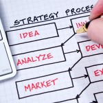 Strategic-Planning...Article image