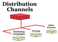 Channel Distribution Services in India