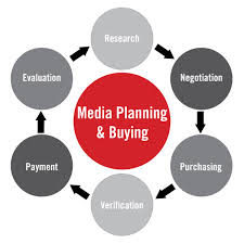 media planning services