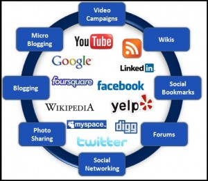social media vs digital marketing
